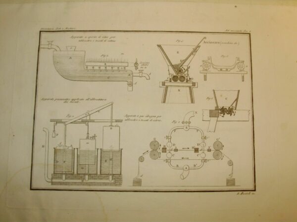 Nuovo Dizionario Universale Tecnologico O Di Arti E Mestieri E Della Economia Industriale E Commerciante - Autori Vari - Ed. Tipografia Giuseppe Antonelli Venezia 1836 - immagine 3