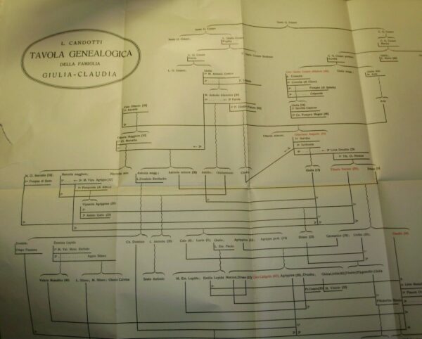 Famiglia Giulia Claudia. Tavola Genealogica - S. Candotti - Ed. 1920